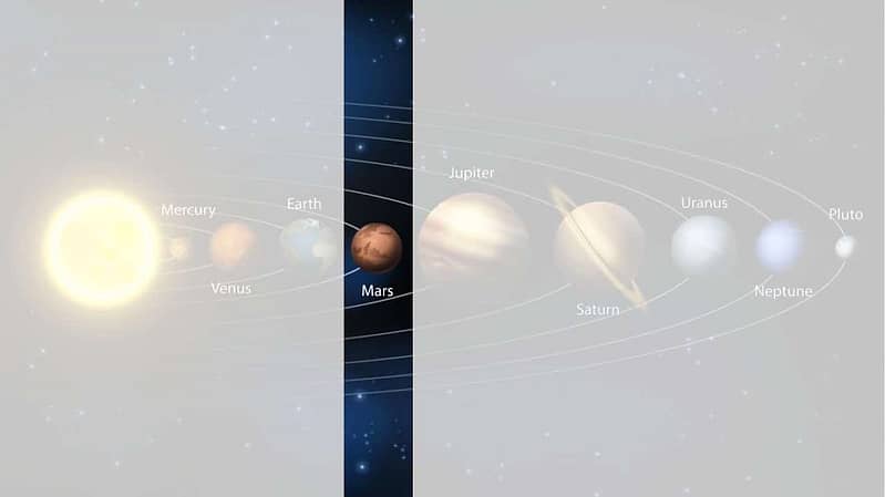 Mars tranzitjai a házakban